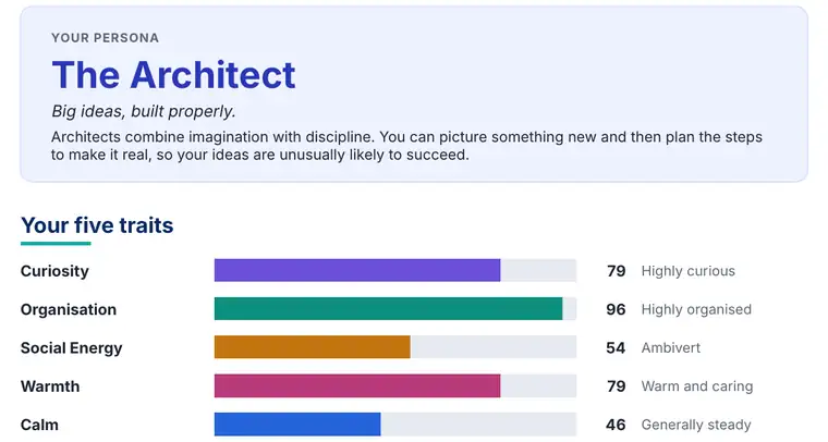TalentMeter | Know your strengths. Get proof you can share.